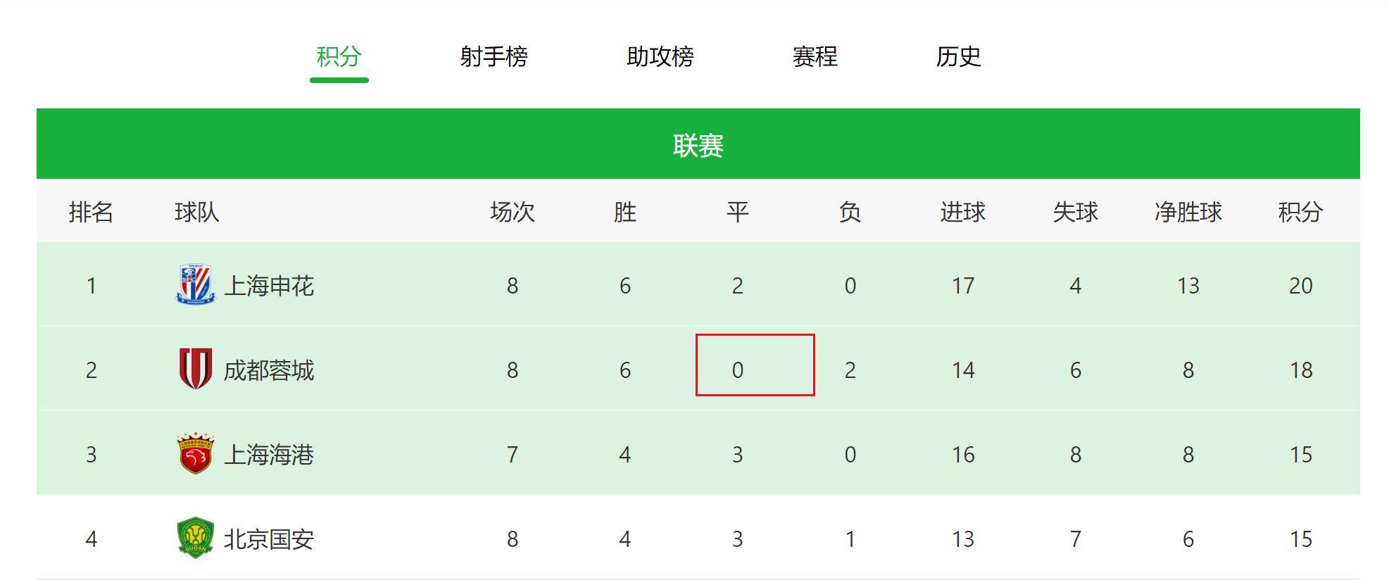 开云体育登录-热刺客场战平保持积分榜第四的简单介绍