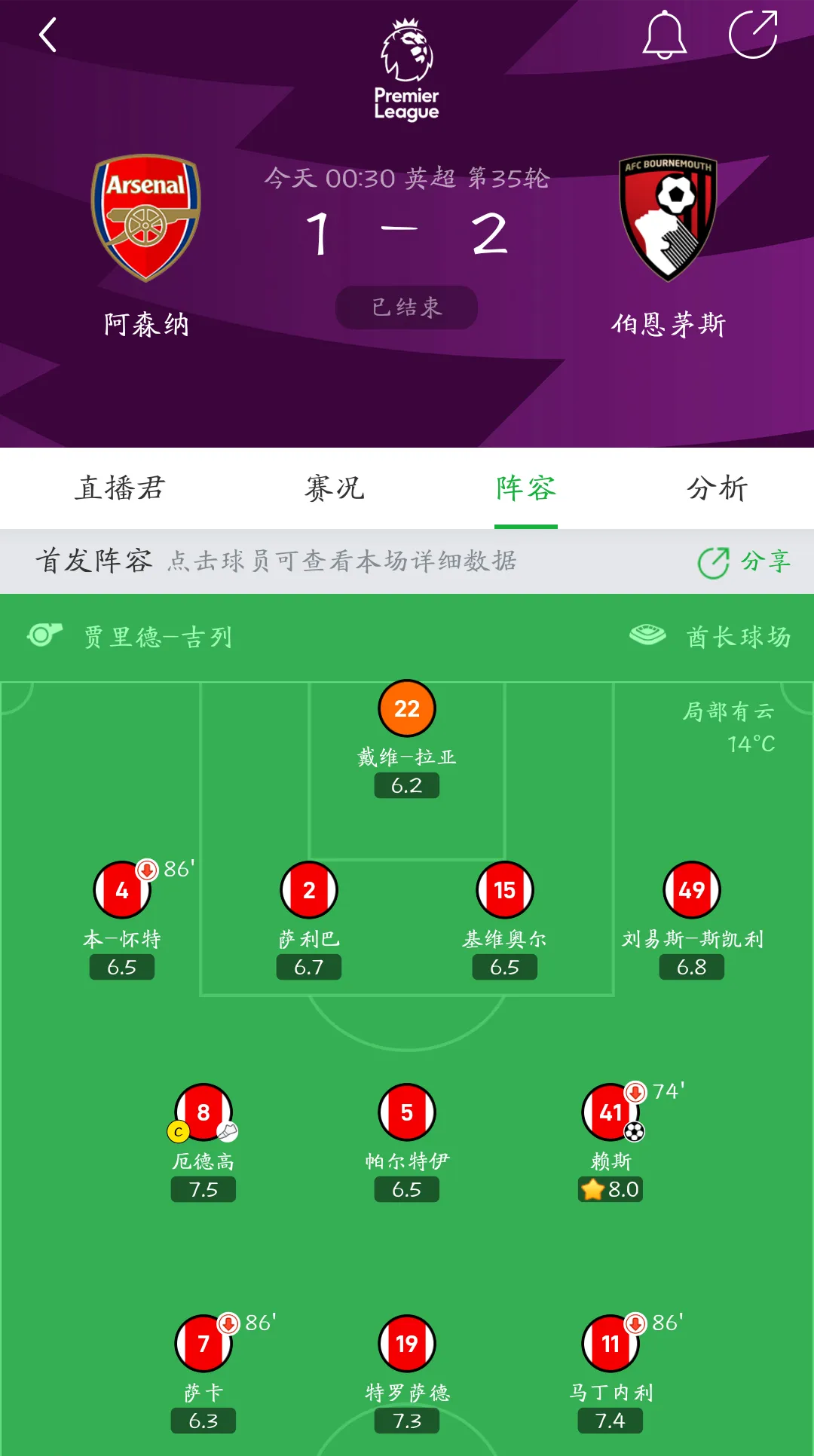 包含阿森纳客场挫败伯恩茅斯，豪取三分的词条