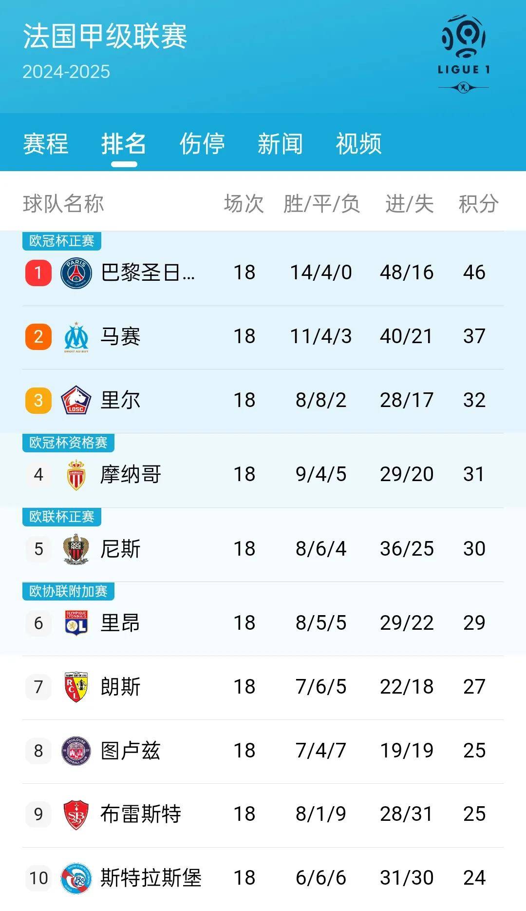 开云体育-包含利物浦全取三分，领跑积分榜的词条