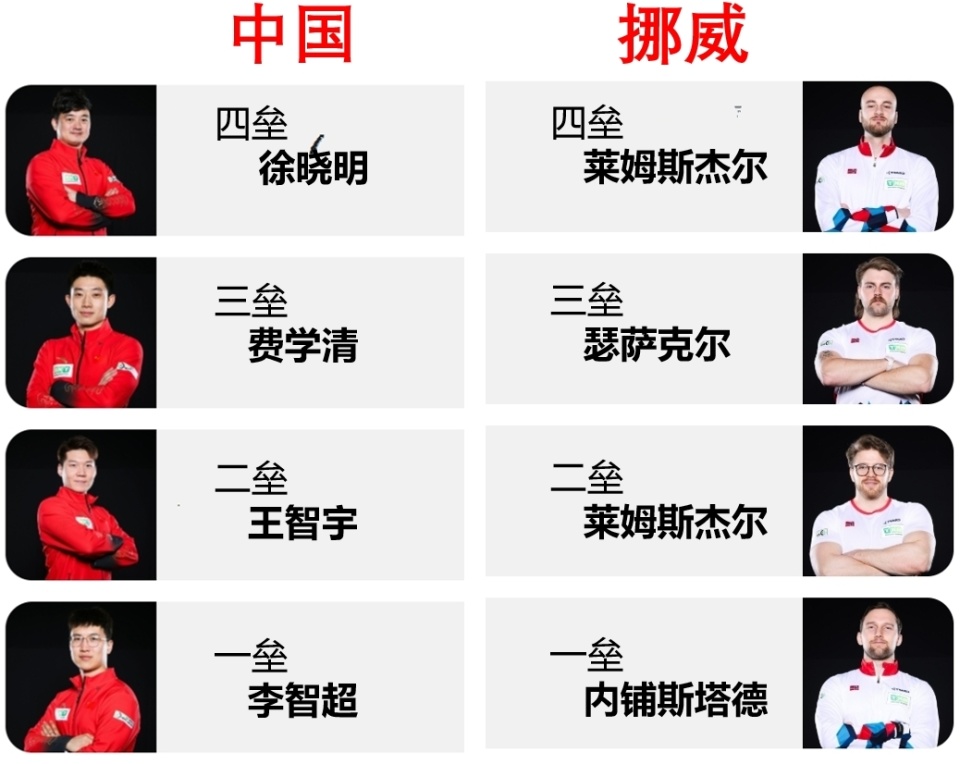 挪威国家队勇夺冠军，轻松战胜对手晋级